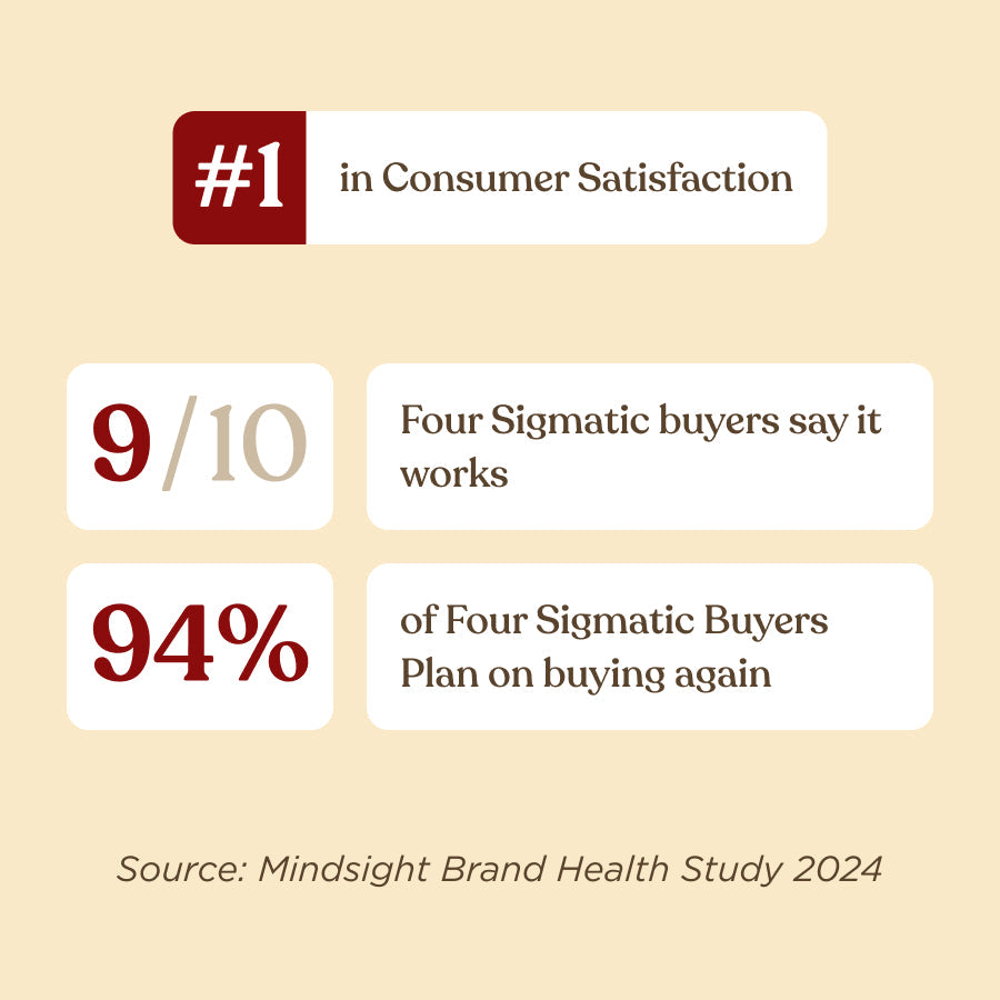 original-mushroom-coffeetm-30-servings-v9 Original_Mushroom_Coffee_-_Consumer_Satisfaction.jpg